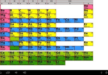 117 элемент может пополнить Таблицу Менделеева