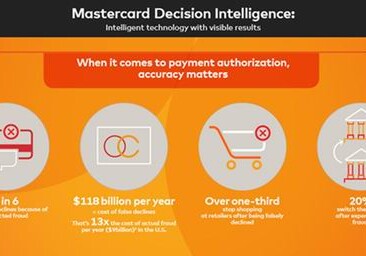 Mastercard будет бороться с кибермошенниками при помощи искусственного интеллекта
