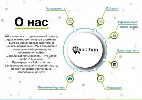 Azlocation.az - новый проект, который поможет туристам и гостям Азербайджана (Фото)