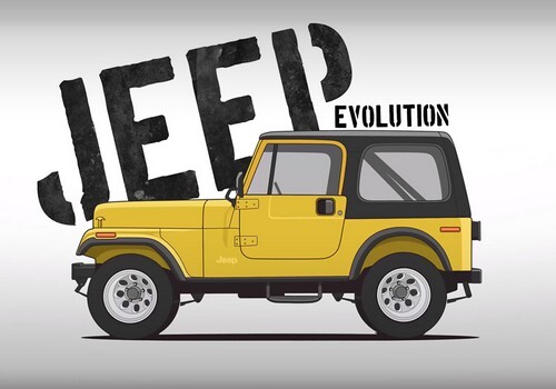 Эволюция Jeep за 77 лет (Видео)
