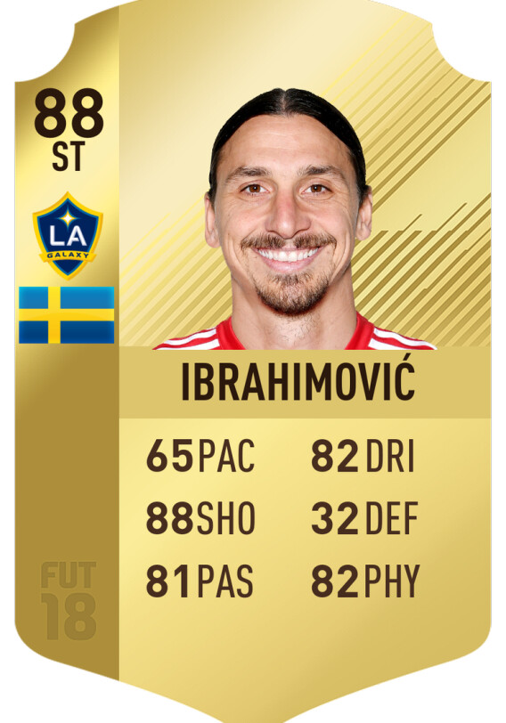 Новая карточка Ибрагимовича добавлена в FIFA 18‍